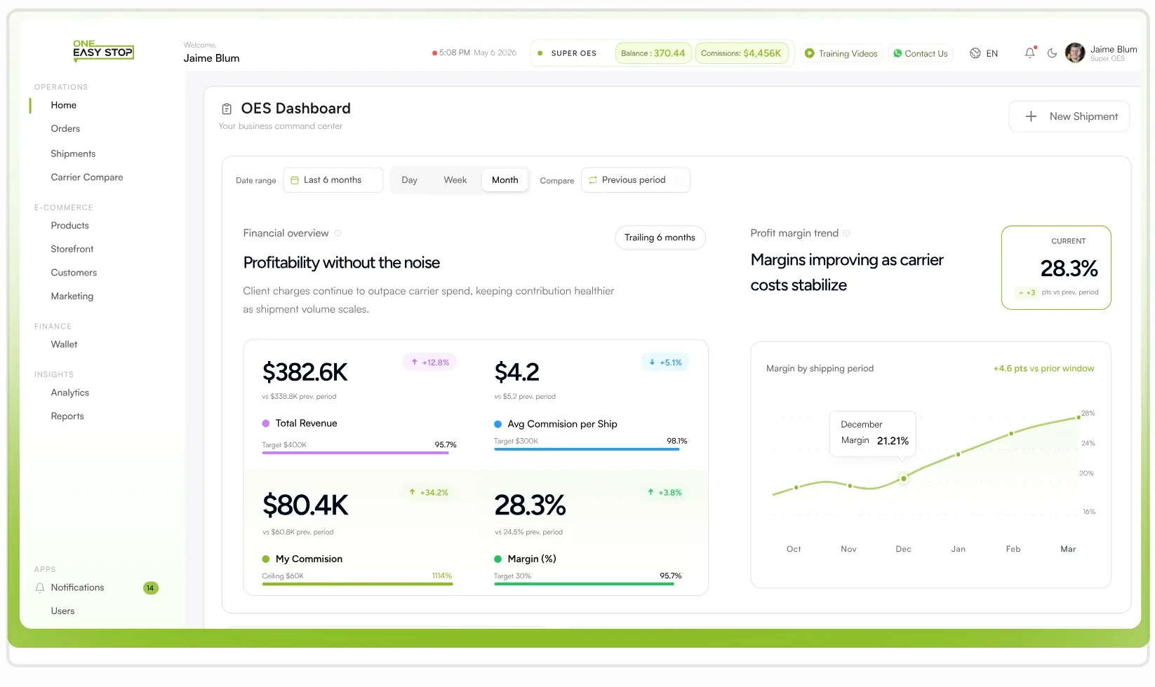 The OneEasyStop dashboard: financial overview, profit margin trend and margin by shipping period